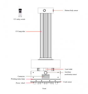 SIFROBOT-6.58-Autonomous UVC Disinfection Robot Functions