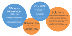 Intelligent Autonomous UVC Disinfection Robot: SIFROBOT-6.56 UVC Lamp-UVC-Lamp